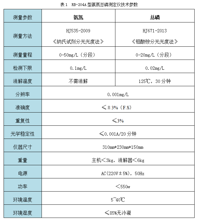 RB-204A型氨氮總磷快速測(cè)定儀技術(shù)參數(shù)