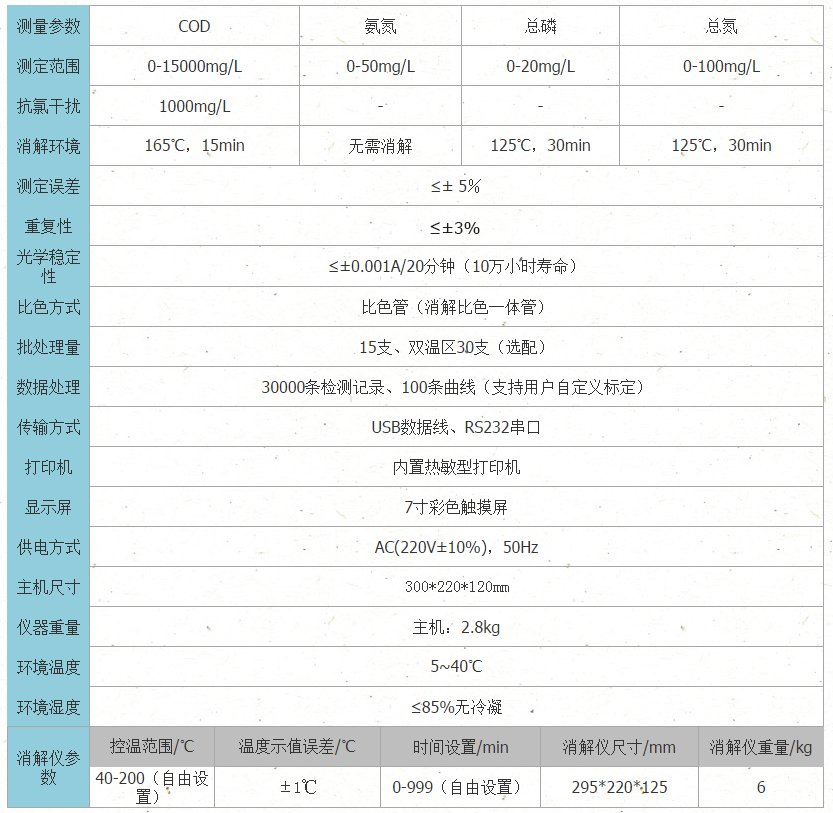 COD氨氮總磷總氮測(cè)定儀技術(shù)參數(shù)