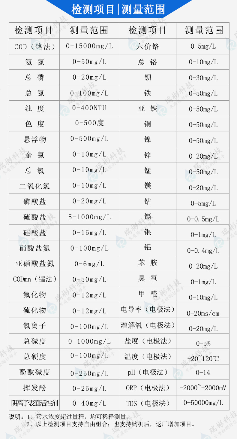 多參數(shù)水質(zhì)測定儀檢測項目